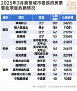 热度小次要是遭到供给布局影响