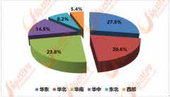 中国的泛